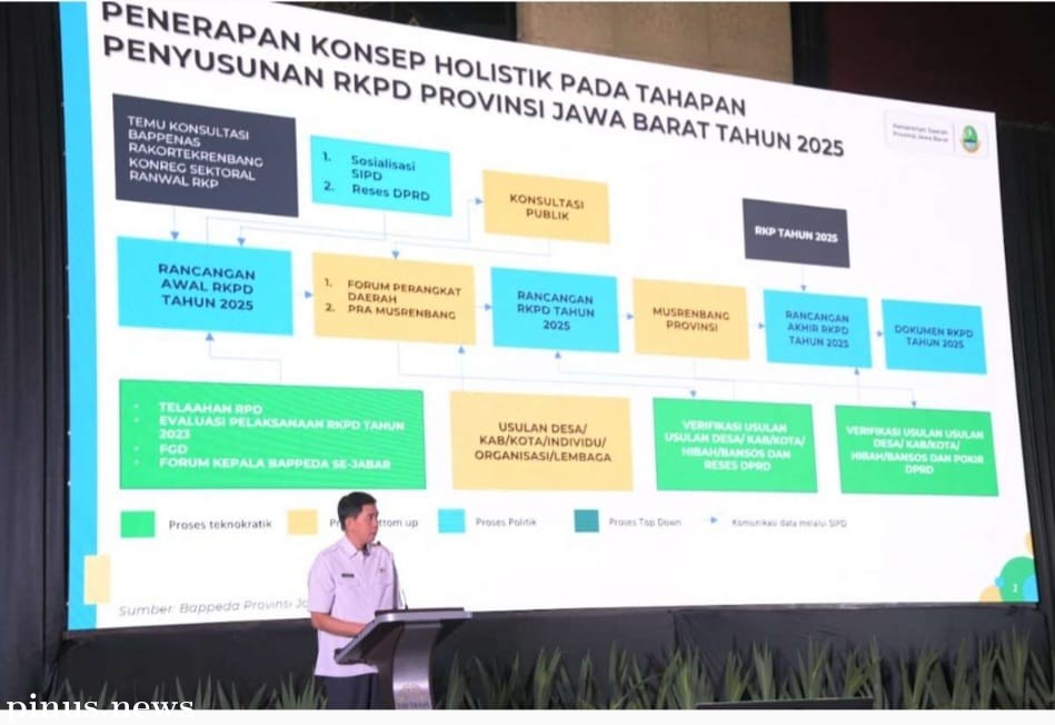 Jabar Usung Pemerataan Pembangunan pada RPJMD 2025 - 2030