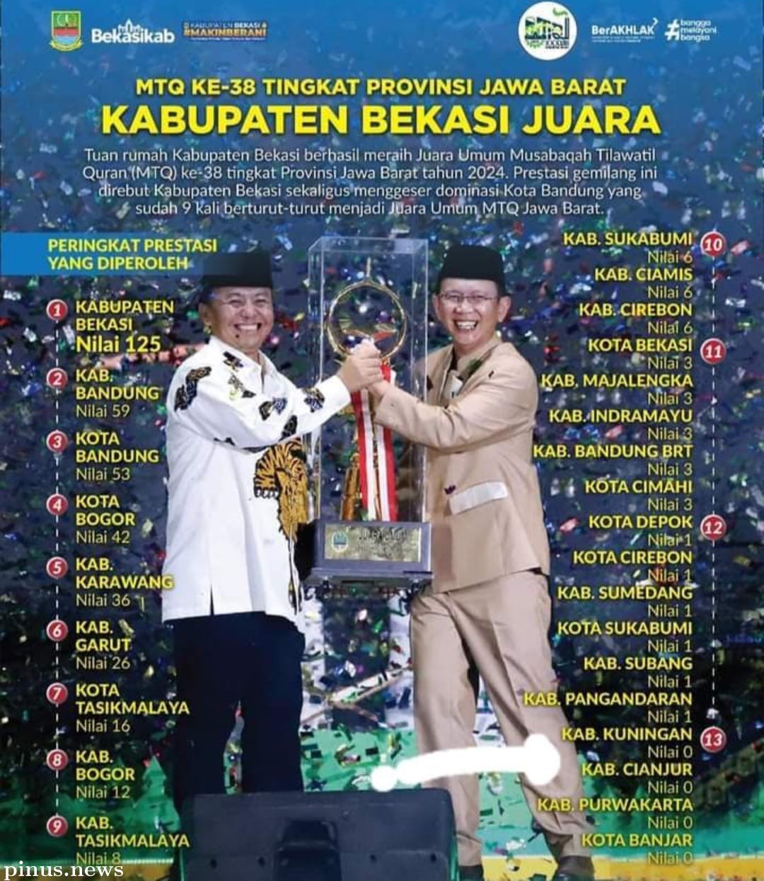 Prestasi Jeblok MTQ Kota Tatar Santri Dapat Nilai 0, Pemkab Cianjur Kemana?