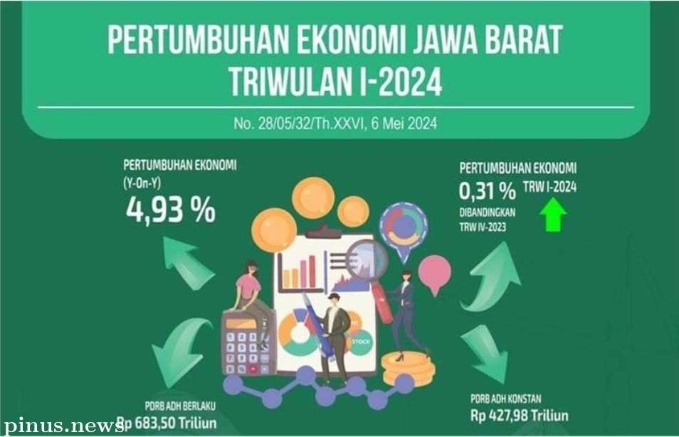 Perekonomian Jabar Triwulan I - 2024 Tumbuh, Pengangguran Turun 
